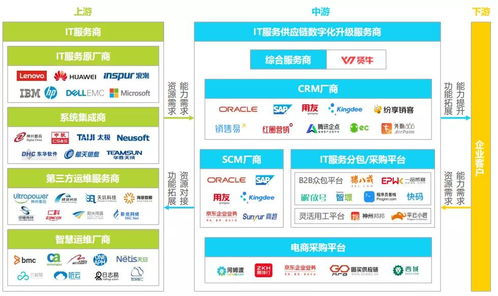 贤牛入选艾瑞研究报告 以数字化重塑IT服务供应链，领跑行业变革新赛道
