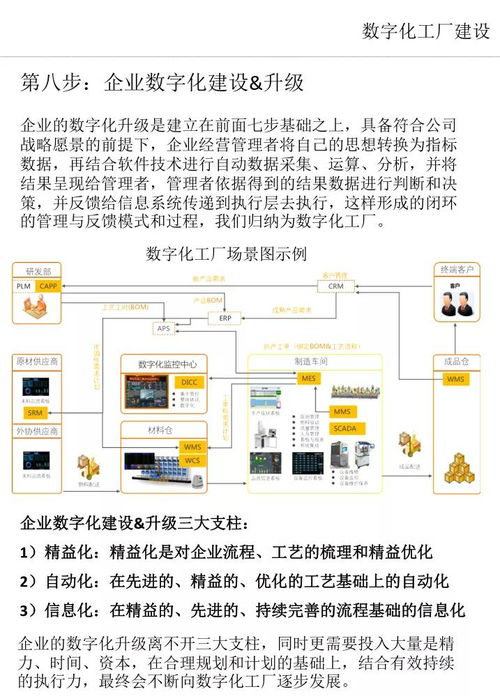 数字化工厂建设 关键步骤与数字内容制作服务融合指南