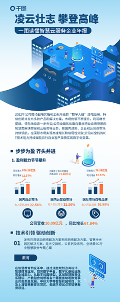 债务优化模板在线制作 数字内容服务引领个人财务新趋势
