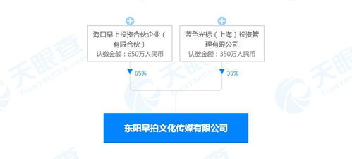 数字内容制作服务 塑造未来的传播与连接