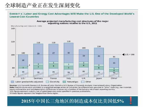 智能制造技术与数字化工厂应用课件
