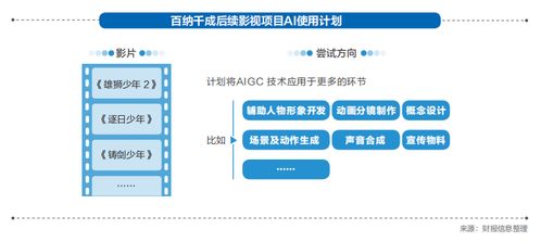 2023强影之路 科技与变革重塑银幕内外生产逻辑，AI变革静待杀手级应用落地
