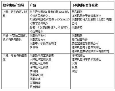 出版"一哥"凤凰出版传媒集团的科技创新启示录